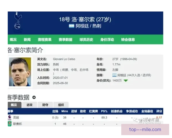 热刺正式放行洛塞尔索离队重建中场阵容转会窗口再掀人员调整波澜