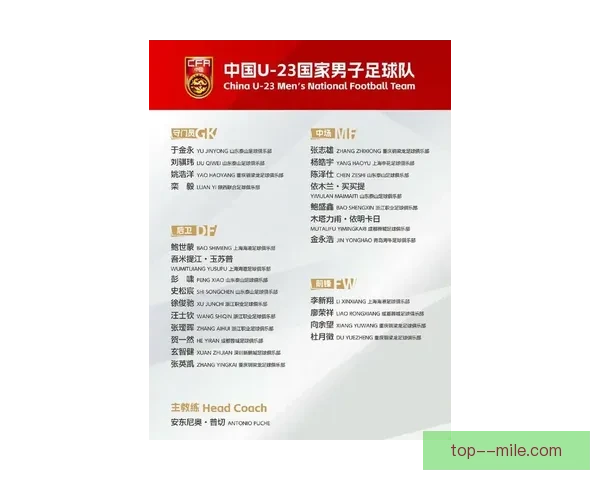 聚焦2023国家队最新大名单五大核心球员实力全解析深度观察 聚焦2023国家队最新大名单五大核心球员实力全解析深度观察